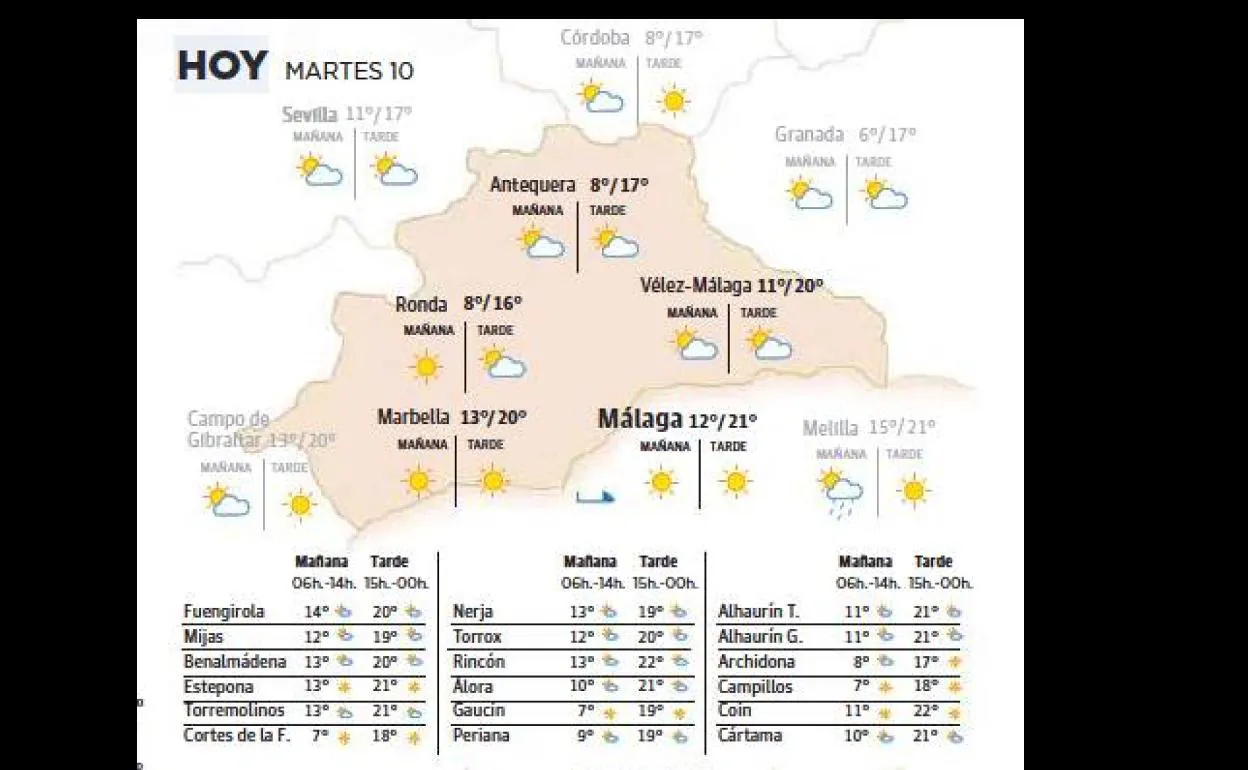 The weather forecast in Malaga province today 10 January 2023